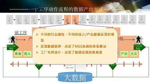 數(shù)字化工廠規(guī)劃與數(shù)字內(nèi)容制作服務(wù)的融合
